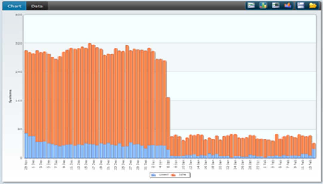 business-chart