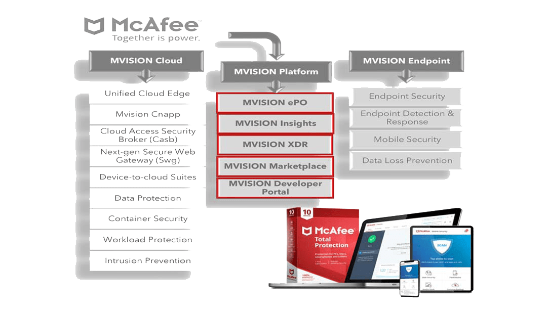 McAfee Distributor Malaysia