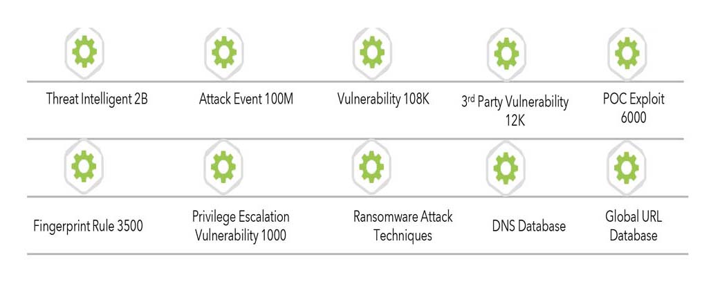 Ridge Bot - Key Benefits Ridge Bot - Key Benefits