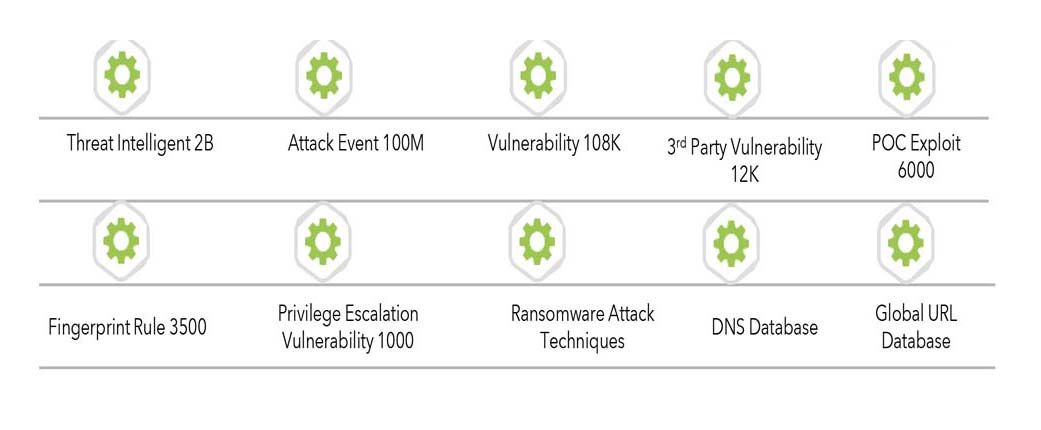 Cyber IT Security